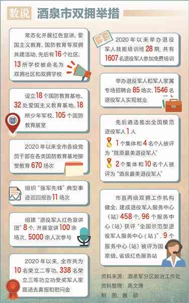 全面推进双拥工作：单位职责、政策解读与实策略详解