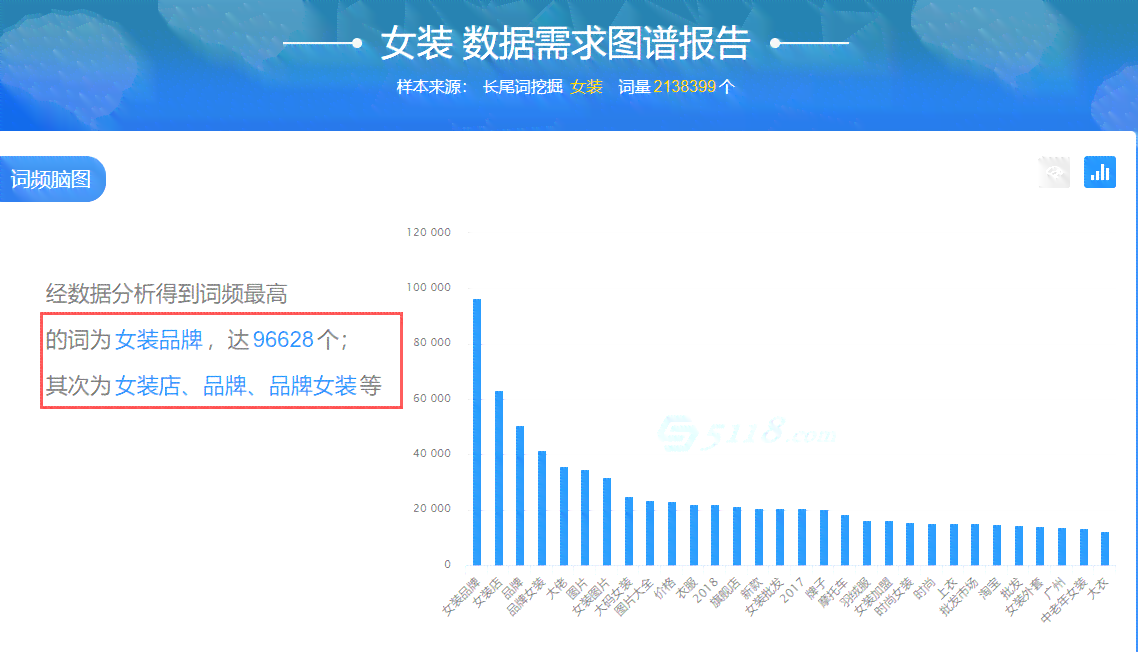 'AI辅助下如何撰写吸引眼球的文案标题与精准答案解析'