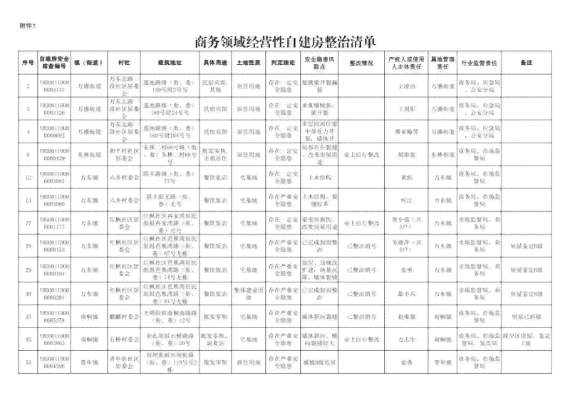 工伤认定标准详解：双高人群（高血压、高血糖）的特殊情形与判定流程