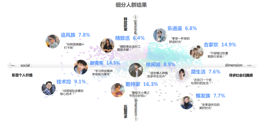 深度解析：双高人群的定义、特征及其在健、经济等领域的影响