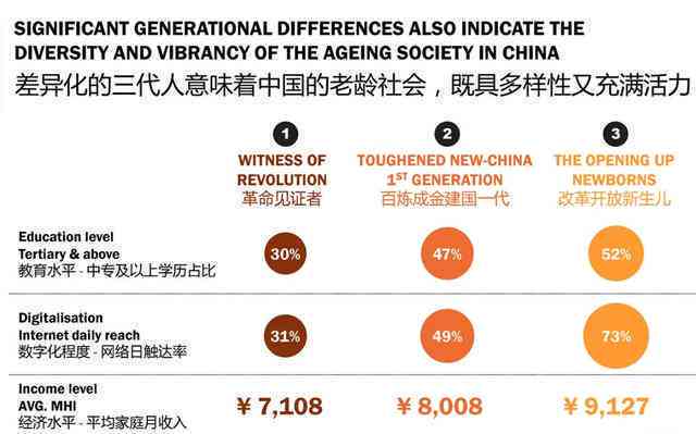 深度解析：双高人群的定义、特征及其在健、经济等领域的影响