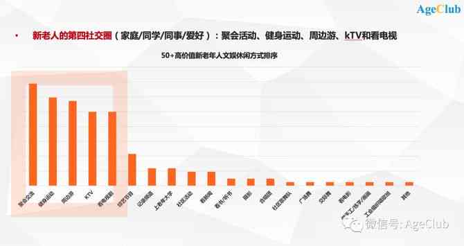 深度解析：双高人群的定义、特征及其在健、经济等领域的影响