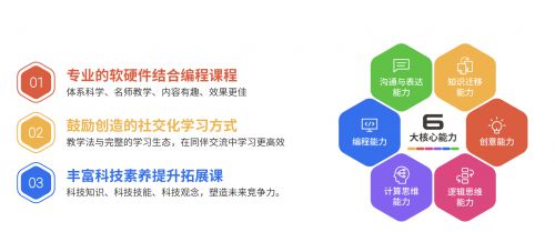 探究人工智能在小学教育中的应用：全面研究AI技术助力课堂教学革新