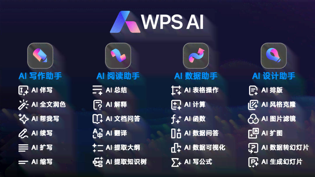 业设计写作ai助手