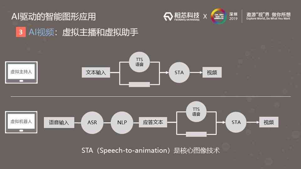 'AI驱动的智能创作与设计一体化软件解决方案'