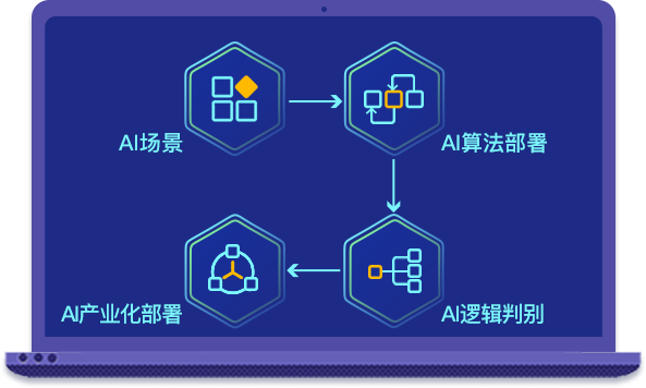 'AI驱动的智能创作与设计一体化软件解决方案'