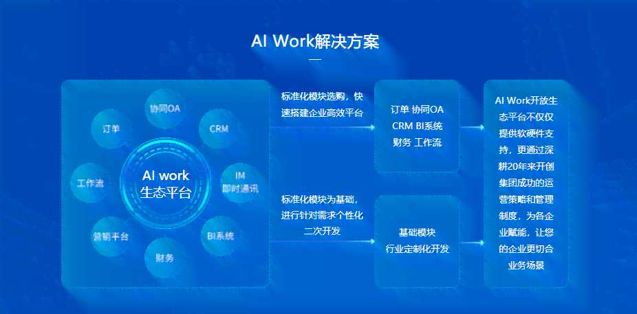 'AI驱动的智能创作与设计一体化软件解决方案'