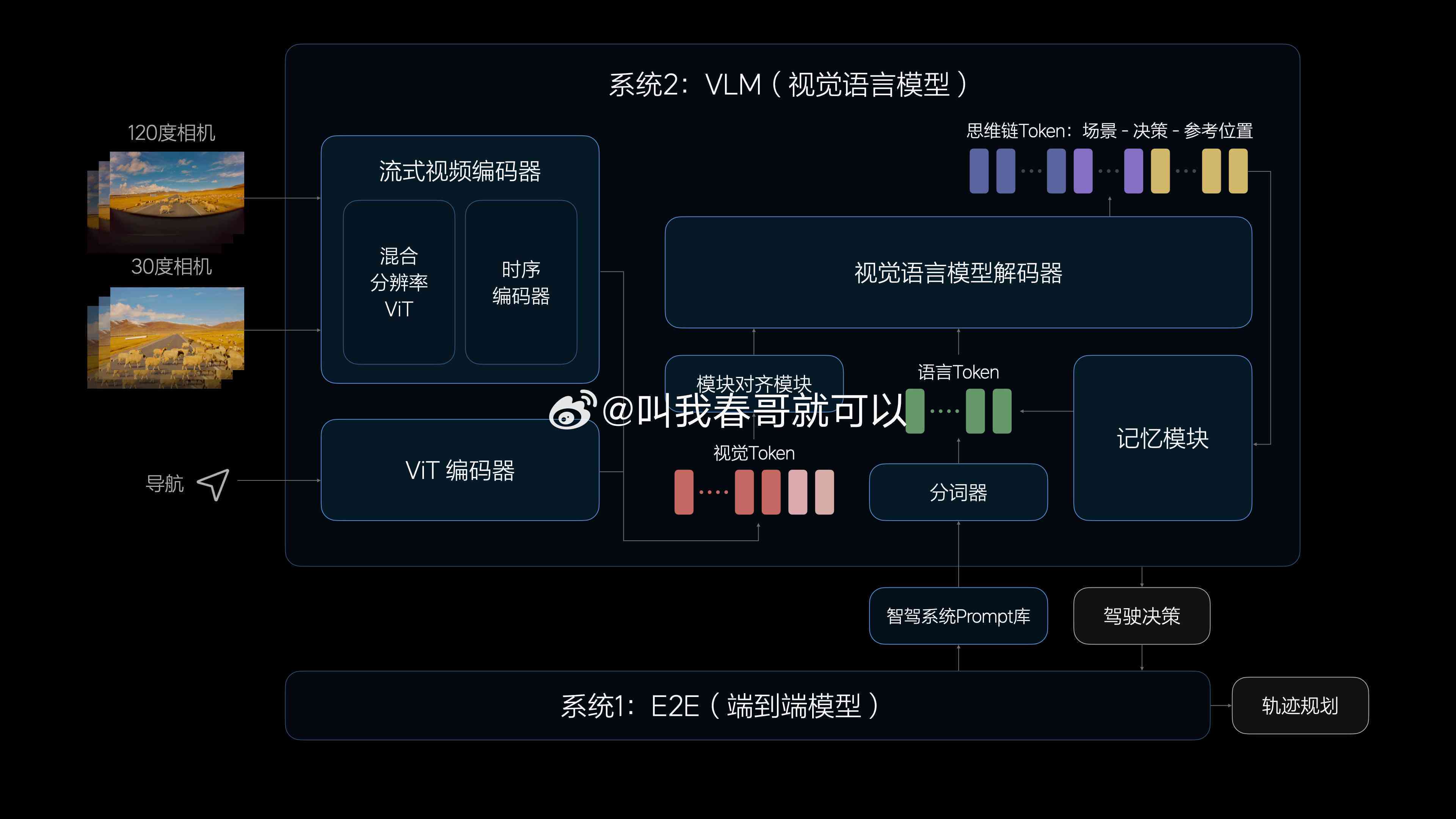 'AI驱动的智能创作辅助系统'