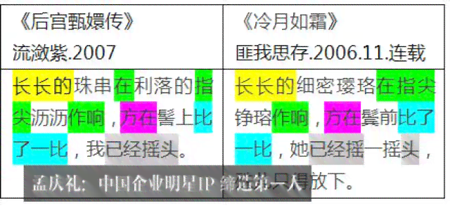 AI写作原理：探讨AI写作是否会判定抄袭及其算法与创作过程
