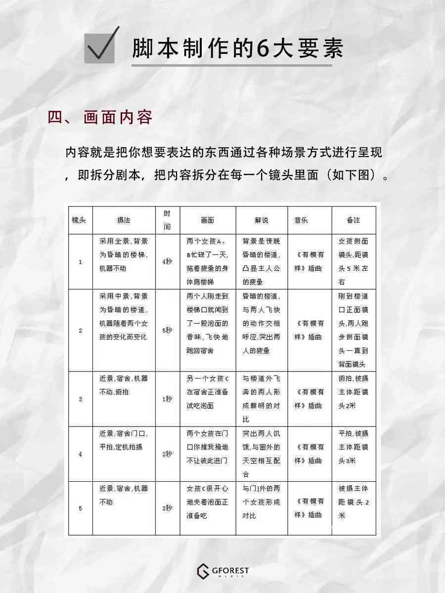 全方位创意脚本生成神器：一键解决内容创作与脚本设计需求