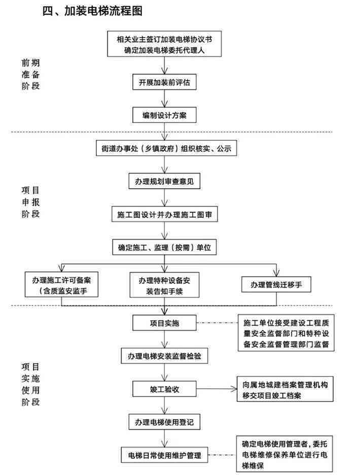'工伤事故认定与处理程序详细流程指南'
