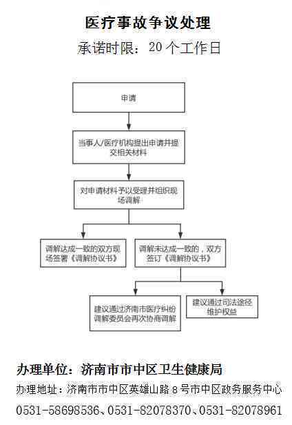 医疗事故处理指南：如何正确应对与     全解析