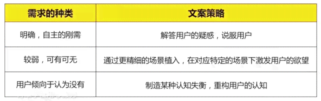 实时更新，全方位掌握文案变化趋势与应对策略