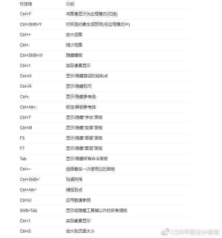 'AI操作指南：轻松找到加角线快捷键'