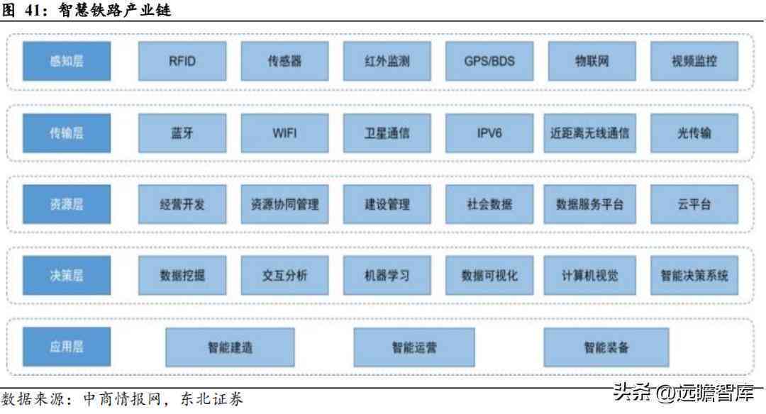 华为AI系统创新进展与研发成果综述报告