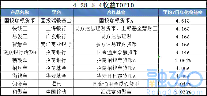 老福特平台发文盈利攻略：深度解析如何通过创作赚取收入及常见问题解答
