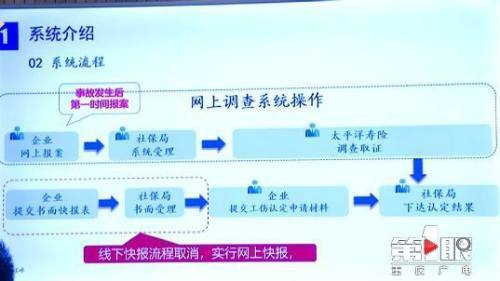 工伤发生后多长时间内必须上报？详细解读工伤报告时限与流程