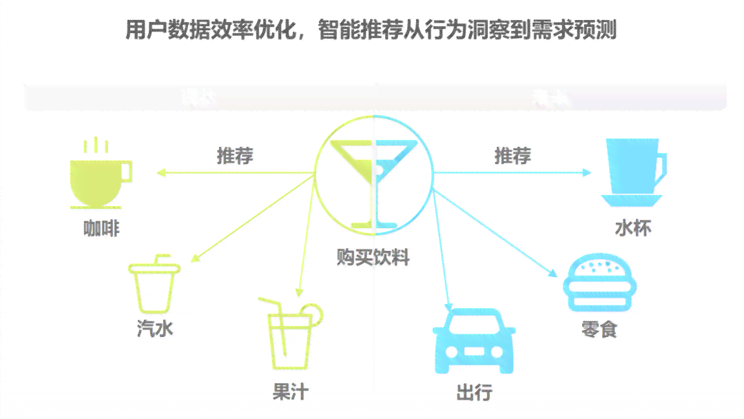 智能AI定制：打造个性化创意饮品新体验