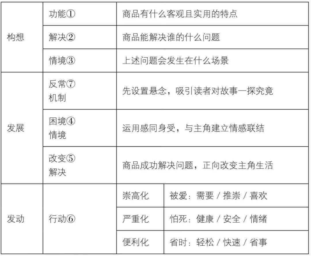 制作公众号文案：从软件选择、模板应用到写作教程全解析