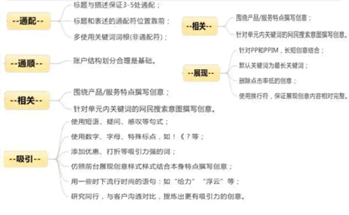 楼盘推广文案范例：大全、写作指南、经典分析及实用软文范文汇编