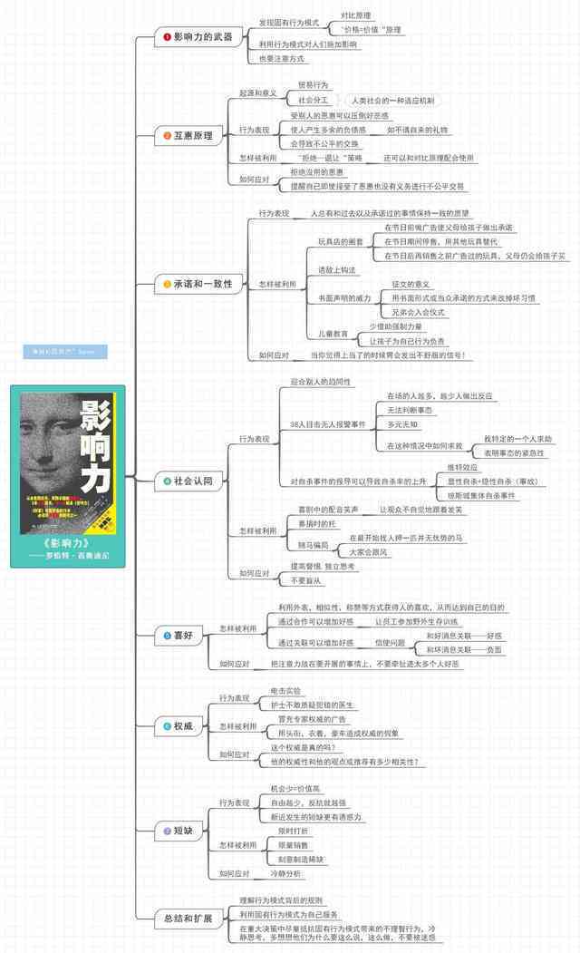AI智能文案创作黄金法则：掌握高效写作公式