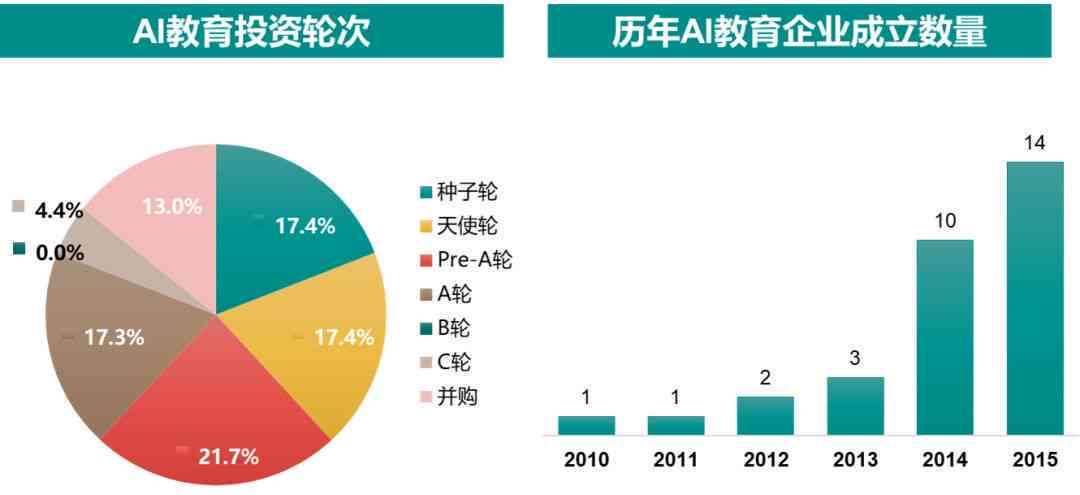 松鼠Ai人工智能教育投资分析：市场前景、投资趋势与未来盈利潜力解读