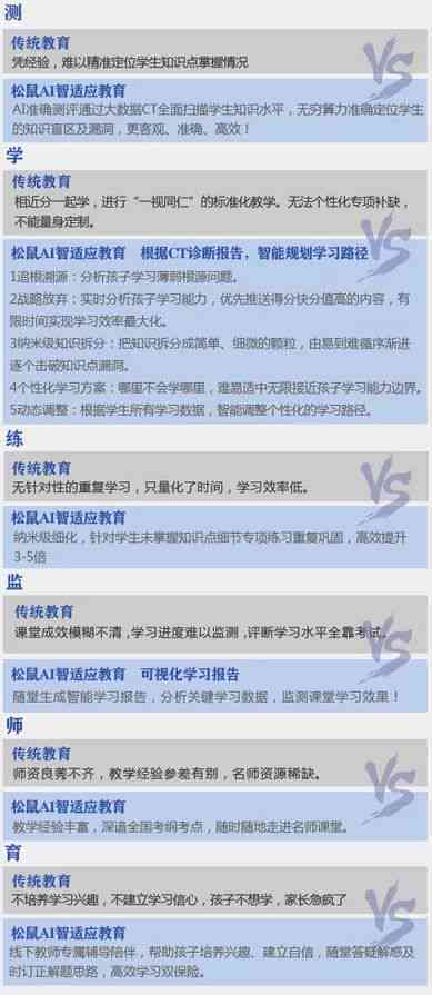 松鼠ai人工智能辅导：官网介绍、使用方法及教育百科全览