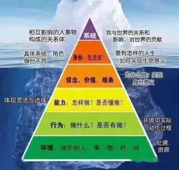 营销利器：AIDA模型文案撰写攻略