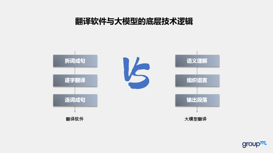 营销利器：AIDA模型文案撰写攻略