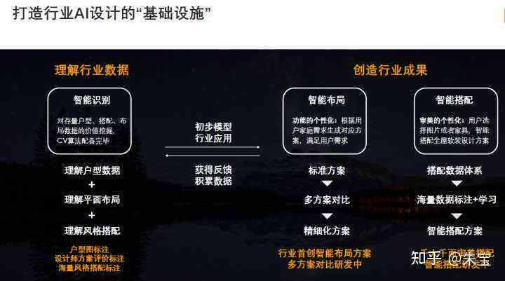 AI艺术创作的价值评估与未来发展：探讨其在艺术领域的影响与意义