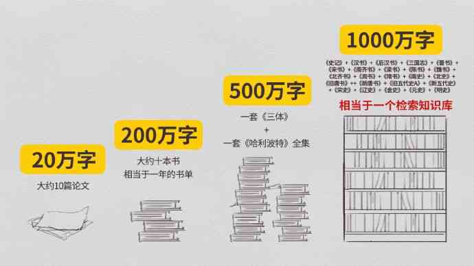 AI写作工具字数统计方法及常用工具全面解析：如何准确计算生成文本长度