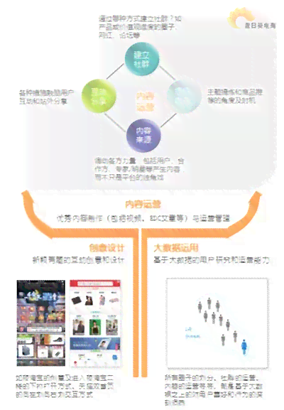 打造全方位读书分享应用指南：涵功能设计、用户体验与市场推广策略