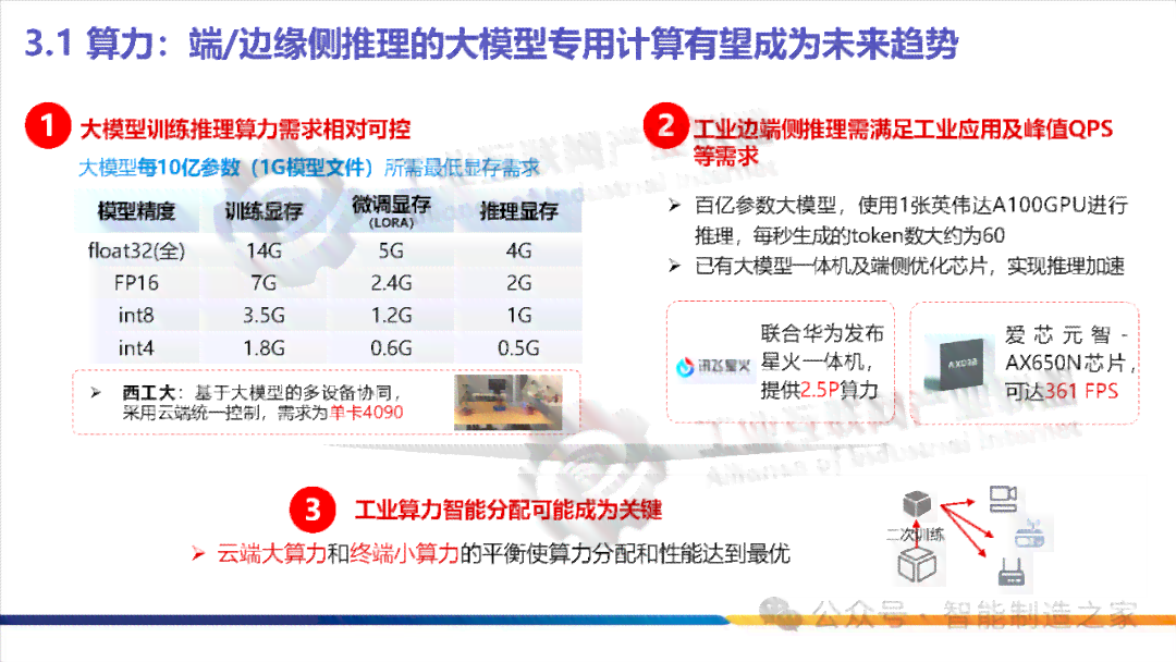 人工智能辅助：探寻与AI押韵的汉字精选列表