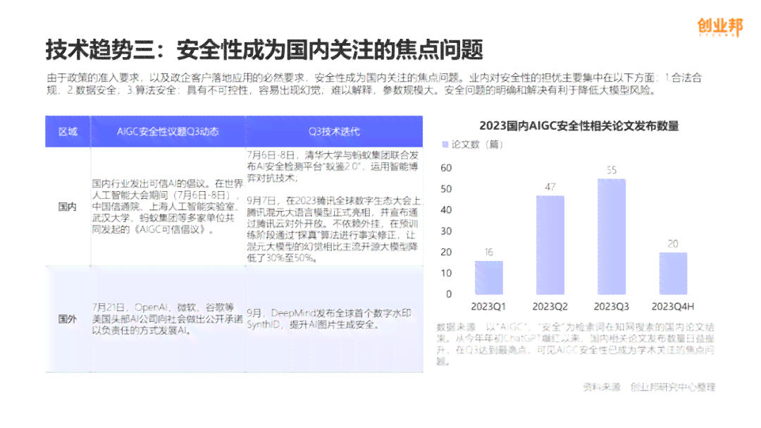人工智能辅助：探寻与AI押韵的汉字精选列表