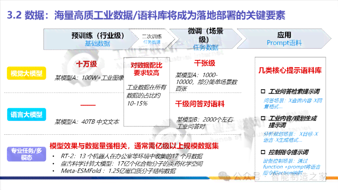 人工智能辅助：探寻与AI押韵的汉字精选列表