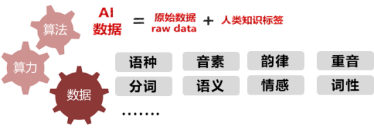 人工智能押韵宝库：AI韵律词汇精选集
