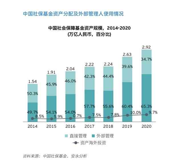 安永报告ai普及率