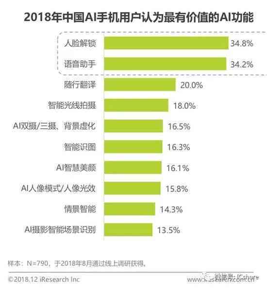 安永报告ai普及率