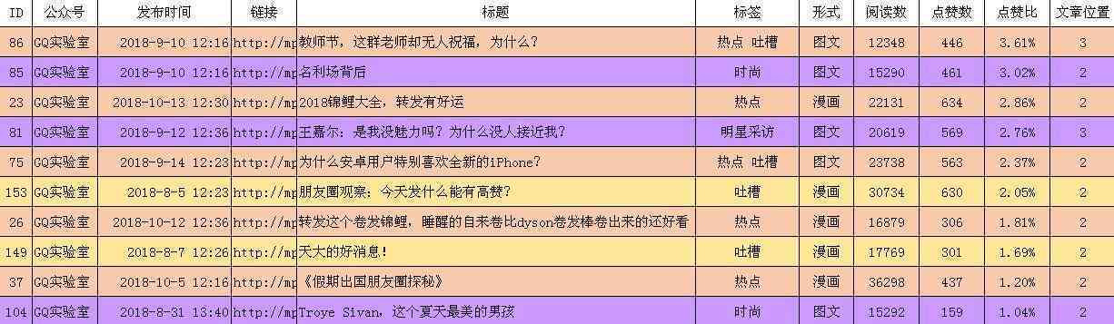 掌握今日头条写作秘诀：打造爆款文章攻略