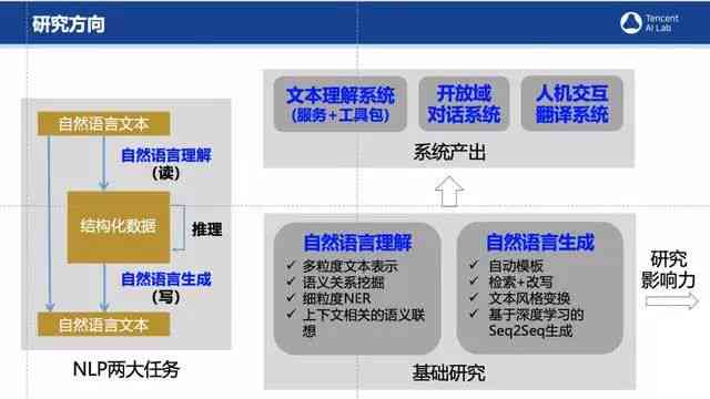 探索今日头条AI Lab：前沿技术解析与行业应用全览