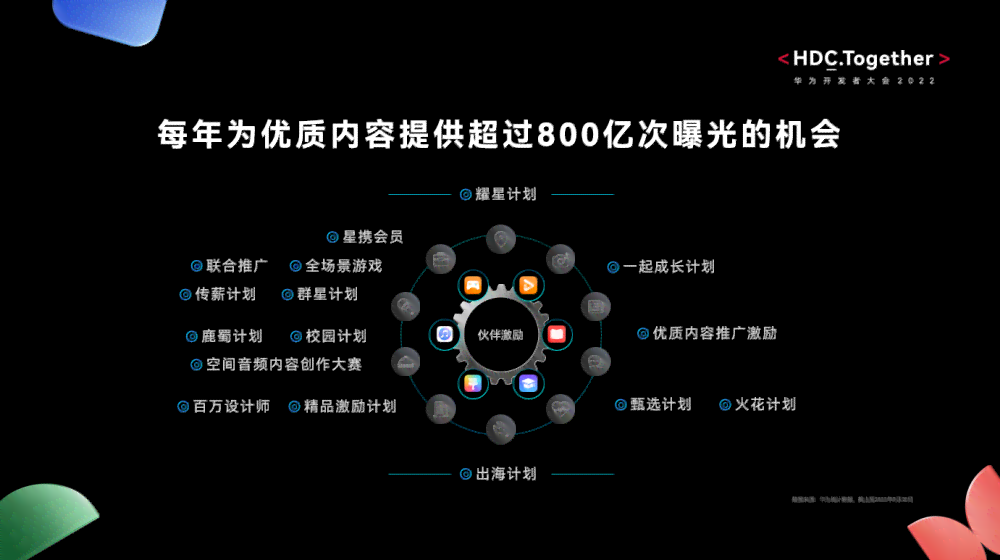 'AI赋能智能创作：开启内容创作新元'