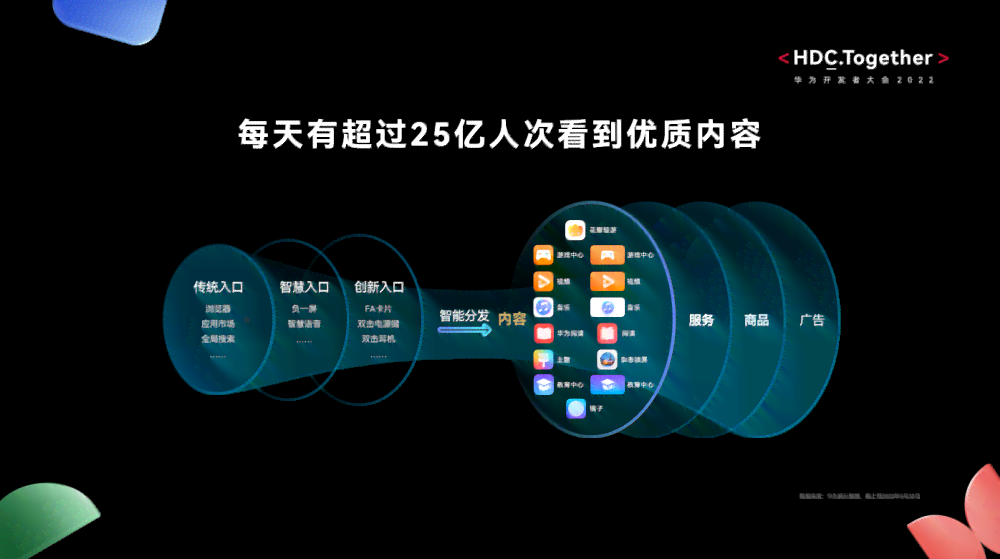 'AI赋能智能创作：开启内容创作新元'