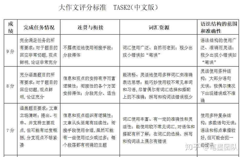 智能AI写作评分系统：提升作文质量与效率
