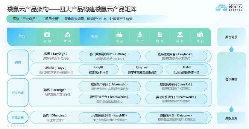 智能AI数据洞察与可视化综合分析报告