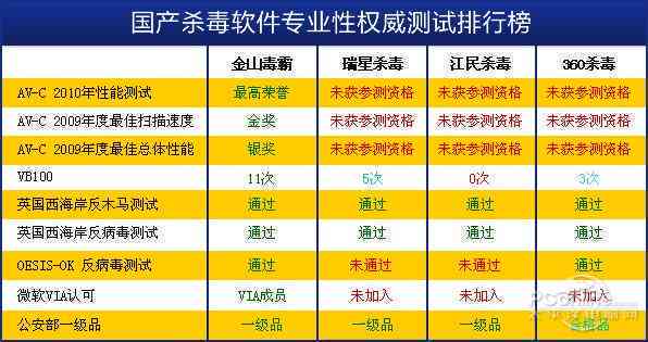 问答软件排行榜：前十名最新排名，综合评价哪个好
