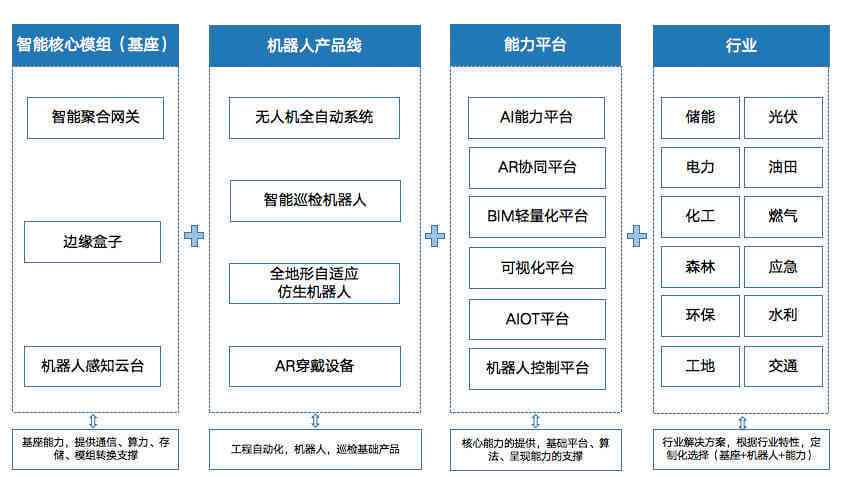 智帮互联网解决方案：全方位满足用户在线服务与支持需求