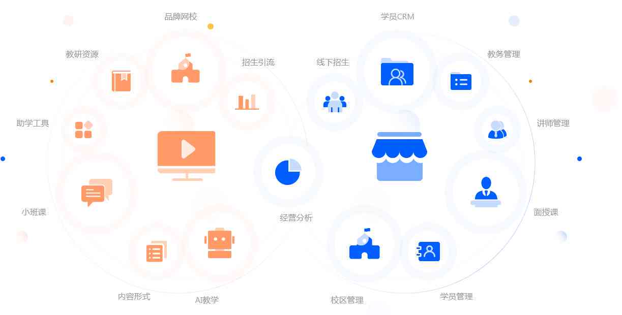 智帮互联网解决方案：全方位满足用户在线服务与支持需求