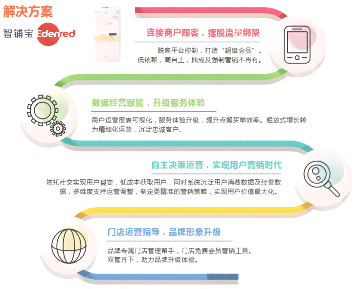 智帮互联网解决方案：全方位满足用户在线服务与支持需求