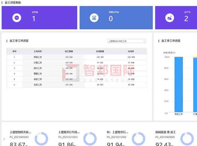 智帮国际ERP系统深度解析：功能、优势与行业应用解决方案全解析