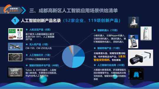 创新AI智能产品推广文案灵感汇编